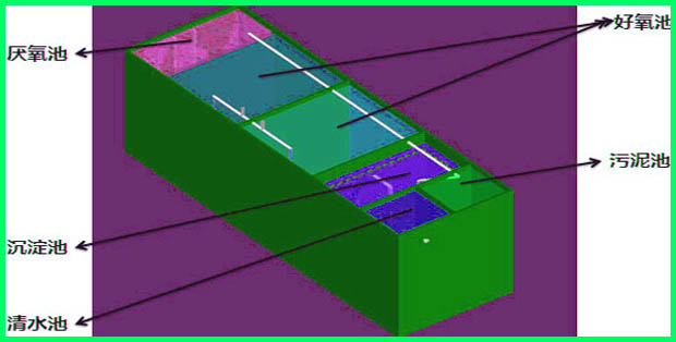 一體化污水處理設備結(jié)構(gòu)圖